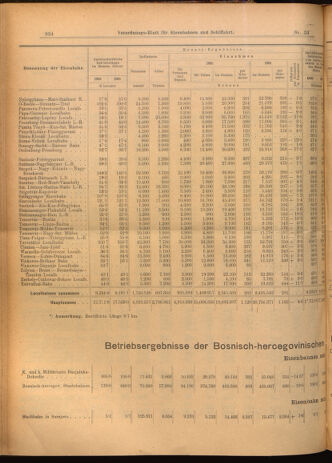 Verordnungs-Blatt für Eisenbahnen und Schiffahrt: Veröffentlichungen in Tarif- und Transport-Angelegenheiten 19020325 Seite: 10