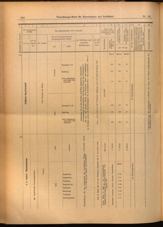 Verordnungs-Blatt für Eisenbahnen und Schiffahrt: Veröffentlichungen in Tarif- und Transport-Angelegenheiten 19020325 Seite: 16