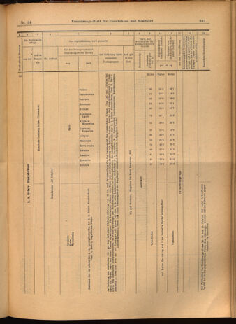 Verordnungs-Blatt für Eisenbahnen und Schiffahrt: Veröffentlichungen in Tarif- und Transport-Angelegenheiten 19020325 Seite: 17