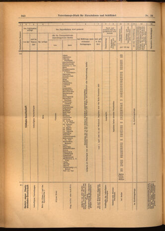 Verordnungs-Blatt für Eisenbahnen und Schiffahrt: Veröffentlichungen in Tarif- und Transport-Angelegenheiten 19020325 Seite: 18