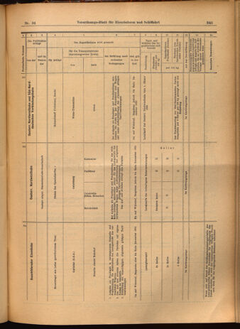 Verordnungs-Blatt für Eisenbahnen und Schiffahrt: Veröffentlichungen in Tarif- und Transport-Angelegenheiten 19020325 Seite: 19