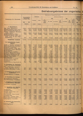 Verordnungs-Blatt für Eisenbahnen und Schiffahrt: Veröffentlichungen in Tarif- und Transport-Angelegenheiten 19020325 Seite: 6