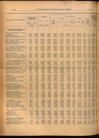 Verordnungs-Blatt für Eisenbahnen und Schiffahrt: Veröffentlichungen in Tarif- und Transport-Angelegenheiten 19020325 Seite: 8