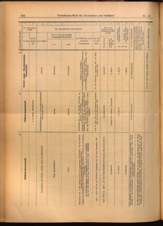 Verordnungs-Blatt für Eisenbahnen und Schiffahrt: Veröffentlichungen in Tarif- und Transport-Angelegenheiten 19020327 Seite: 18