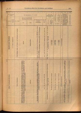 Verordnungs-Blatt für Eisenbahnen und Schiffahrt: Veröffentlichungen in Tarif- und Transport-Angelegenheiten 19020327 Seite: 19