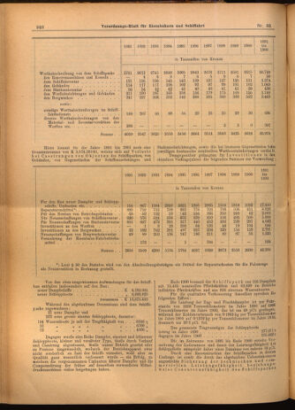 Verordnungs-Blatt für Eisenbahnen und Schiffahrt: Veröffentlichungen in Tarif- und Transport-Angelegenheiten 19020327 Seite: 4