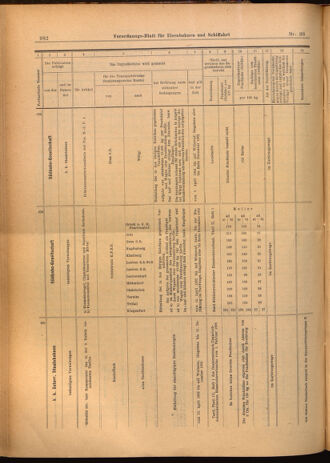 Verordnungs-Blatt für Eisenbahnen und Schiffahrt: Veröffentlichungen in Tarif- und Transport-Angelegenheiten 19020329 Seite: 18