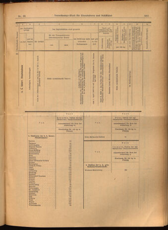 Verordnungs-Blatt für Eisenbahnen und Schiffahrt: Veröffentlichungen in Tarif- und Transport-Angelegenheiten 19020329 Seite: 19