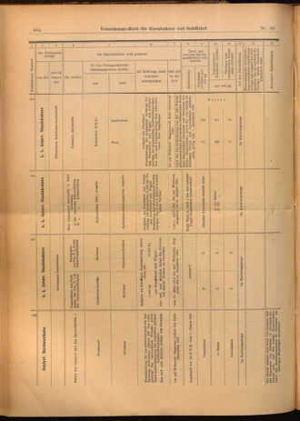 Verordnungs-Blatt für Eisenbahnen und Schiffahrt: Veröffentlichungen in Tarif- und Transport-Angelegenheiten 19020329 Seite: 20