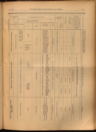 Verordnungs-Blatt für Eisenbahnen und Schiffahrt: Veröffentlichungen in Tarif- und Transport-Angelegenheiten 19020329 Seite: 21