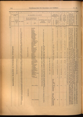 Verordnungs-Blatt für Eisenbahnen und Schiffahrt: Veröffentlichungen in Tarif- und Transport-Angelegenheiten 19020329 Seite: 22