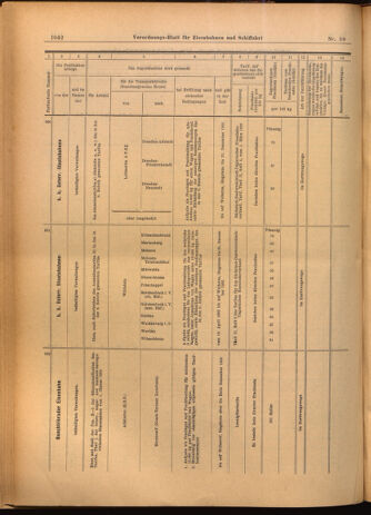 Verordnungs-Blatt für Eisenbahnen und Schiffahrt: Veröffentlichungen in Tarif- und Transport-Angelegenheiten 19020405 Seite: 26