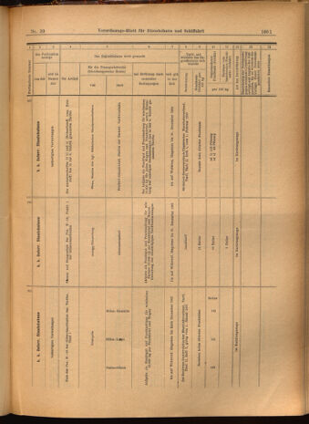 Verordnungs-Blatt für Eisenbahnen und Schiffahrt: Veröffentlichungen in Tarif- und Transport-Angelegenheiten 19020408 Seite: 17