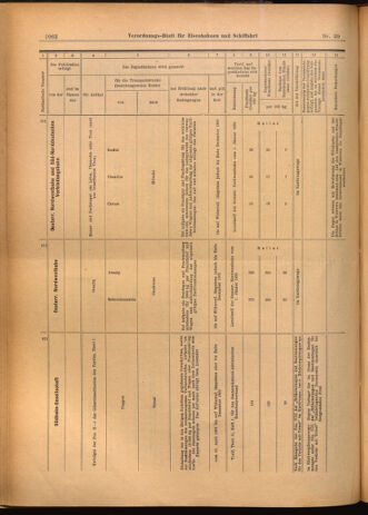 Verordnungs-Blatt für Eisenbahnen und Schiffahrt: Veröffentlichungen in Tarif- und Transport-Angelegenheiten 19020408 Seite: 18