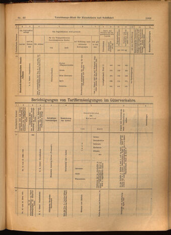 Verordnungs-Blatt für Eisenbahnen und Schiffahrt: Veröffentlichungen in Tarif- und Transport-Angelegenheiten 19020408 Seite: 19