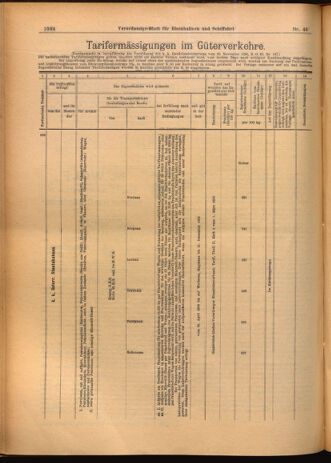 Verordnungs-Blatt für Eisenbahnen und Schiffahrt: Veröffentlichungen in Tarif- und Transport-Angelegenheiten 19020410 Seite: 20