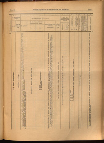 Verordnungs-Blatt für Eisenbahnen und Schiffahrt: Veröffentlichungen in Tarif- und Transport-Angelegenheiten 19020410 Seite: 21