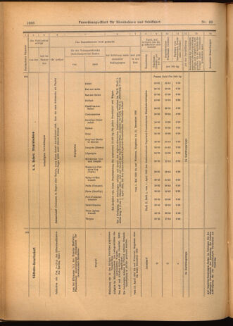 Verordnungs-Blatt für Eisenbahnen und Schiffahrt: Veröffentlichungen in Tarif- und Transport-Angelegenheiten 19020410 Seite: 22