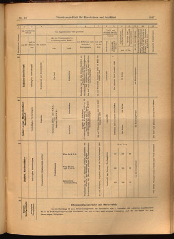 Verordnungs-Blatt für Eisenbahnen und Schiffahrt: Veröffentlichungen in Tarif- und Transport-Angelegenheiten 19020410 Seite: 23