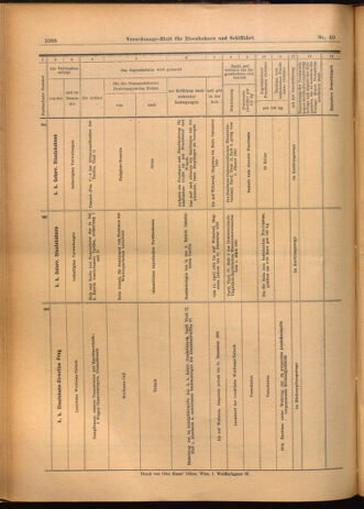 Verordnungs-Blatt für Eisenbahnen und Schiffahrt: Veröffentlichungen in Tarif- und Transport-Angelegenheiten 19020410 Seite: 24