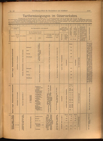 Verordnungs-Blatt für Eisenbahnen und Schiffahrt: Veröffentlichungen in Tarif- und Transport-Angelegenheiten 19020415 Seite: 17