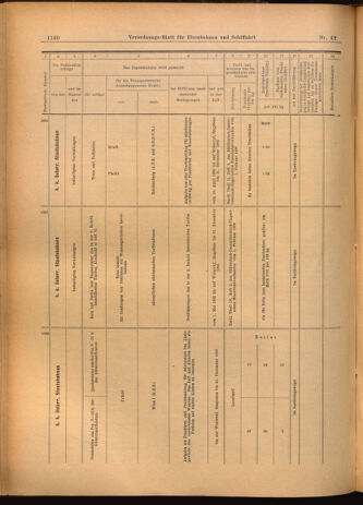 Verordnungs-Blatt für Eisenbahnen und Schiffahrt: Veröffentlichungen in Tarif- und Transport-Angelegenheiten 19020415 Seite: 18