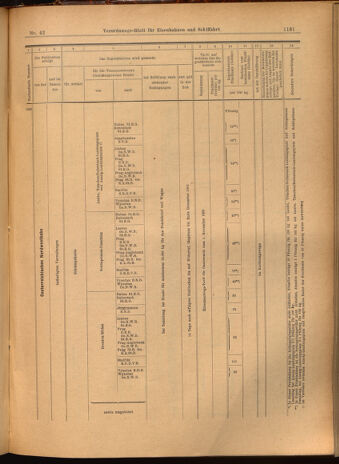 Verordnungs-Blatt für Eisenbahnen und Schiffahrt: Veröffentlichungen in Tarif- und Transport-Angelegenheiten 19020415 Seite: 19