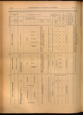 Verordnungs-Blatt für Eisenbahnen und Schiffahrt: Veröffentlichungen in Tarif- und Transport-Angelegenheiten 19020415 Seite: 20