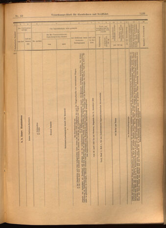 Verordnungs-Blatt für Eisenbahnen und Schiffahrt: Veröffentlichungen in Tarif- und Transport-Angelegenheiten 19020415 Seite: 21