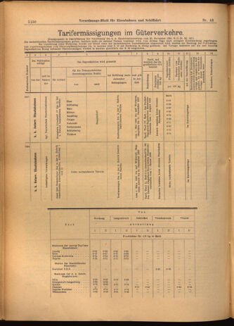 Verordnungs-Blatt für Eisenbahnen und Schiffahrt: Veröffentlichungen in Tarif- und Transport-Angelegenheiten 19020417 Seite: 14