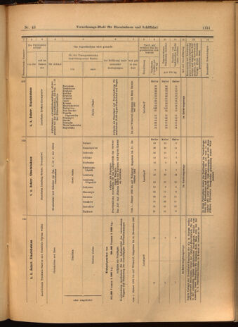 Verordnungs-Blatt für Eisenbahnen und Schiffahrt: Veröffentlichungen in Tarif- und Transport-Angelegenheiten 19020417 Seite: 15