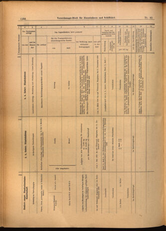 Verordnungs-Blatt für Eisenbahnen und Schiffahrt: Veröffentlichungen in Tarif- und Transport-Angelegenheiten 19020417 Seite: 16