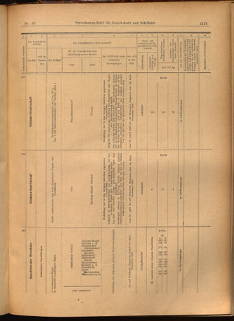 Verordnungs-Blatt für Eisenbahnen und Schiffahrt: Veröffentlichungen in Tarif- und Transport-Angelegenheiten 19020417 Seite: 17