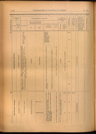 Verordnungs-Blatt für Eisenbahnen und Schiffahrt: Veröffentlichungen in Tarif- und Transport-Angelegenheiten 19020417 Seite: 18