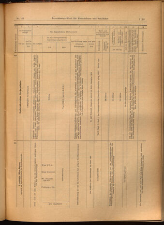 Verordnungs-Blatt für Eisenbahnen und Schiffahrt: Veröffentlichungen in Tarif- und Transport-Angelegenheiten 19020417 Seite: 19