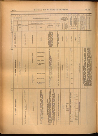 Verordnungs-Blatt für Eisenbahnen und Schiffahrt: Veröffentlichungen in Tarif- und Transport-Angelegenheiten 19020419 Seite: 18