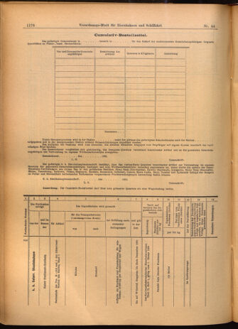 Verordnungs-Blatt für Eisenbahnen und Schiffahrt: Veröffentlichungen in Tarif- und Transport-Angelegenheiten 19020419 Seite: 20