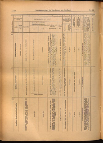 Verordnungs-Blatt für Eisenbahnen und Schiffahrt: Veröffentlichungen in Tarif- und Transport-Angelegenheiten 19020419 Seite: 22