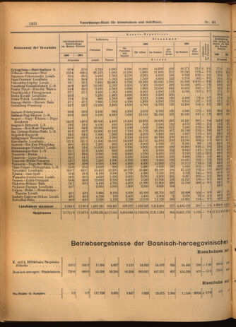 Verordnungs-Blatt für Eisenbahnen und Schiffahrt: Veröffentlichungen in Tarif- und Transport-Angelegenheiten 19020424 Seite: 10