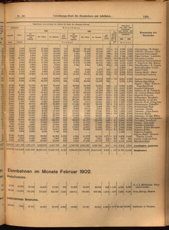 Verordnungs-Blatt für Eisenbahnen und Schiffahrt: Veröffentlichungen in Tarif- und Transport-Angelegenheiten 19020424 Seite: 11