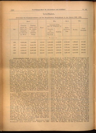 Verordnungs-Blatt für Eisenbahnen und Schiffahrt: Veröffentlichungen in Tarif- und Transport-Angelegenheiten 19020424 Seite: 12