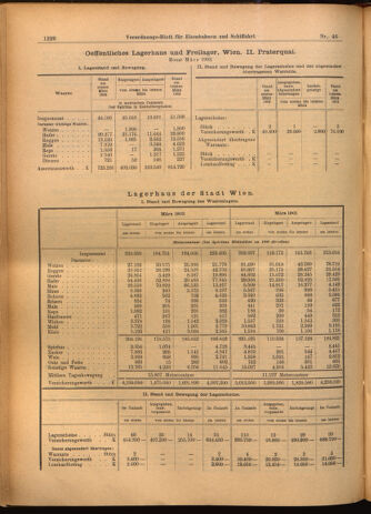 Verordnungs-Blatt für Eisenbahnen und Schiffahrt: Veröffentlichungen in Tarif- und Transport-Angelegenheiten 19020424 Seite: 14