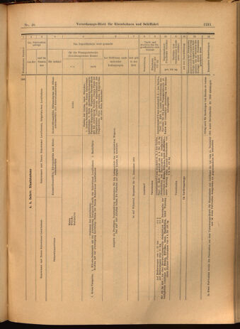 Verordnungs-Blatt für Eisenbahnen und Schiffahrt: Veröffentlichungen in Tarif- und Transport-Angelegenheiten 19020424 Seite: 19