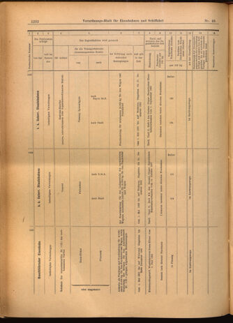 Verordnungs-Blatt für Eisenbahnen und Schiffahrt: Veröffentlichungen in Tarif- und Transport-Angelegenheiten 19020424 Seite: 20