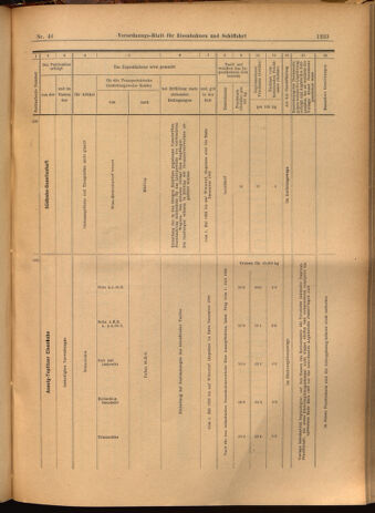 Verordnungs-Blatt für Eisenbahnen und Schiffahrt: Veröffentlichungen in Tarif- und Transport-Angelegenheiten 19020424 Seite: 21