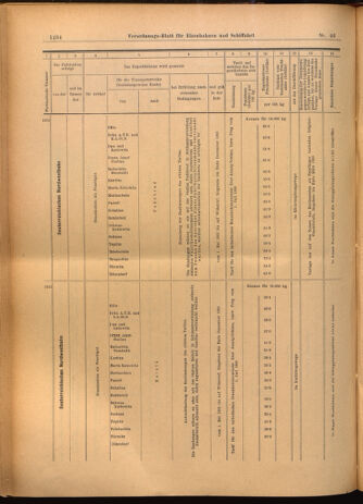 Verordnungs-Blatt für Eisenbahnen und Schiffahrt: Veröffentlichungen in Tarif- und Transport-Angelegenheiten 19020424 Seite: 22