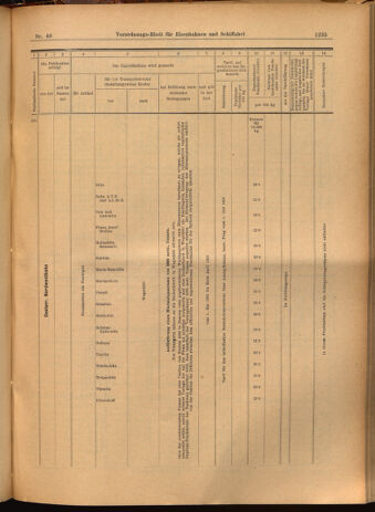 Verordnungs-Blatt für Eisenbahnen und Schiffahrt: Veröffentlichungen in Tarif- und Transport-Angelegenheiten 19020424 Seite: 23