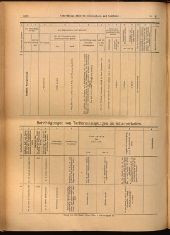 Verordnungs-Blatt für Eisenbahnen und Schiffahrt: Veröffentlichungen in Tarif- und Transport-Angelegenheiten 19020424 Seite: 24