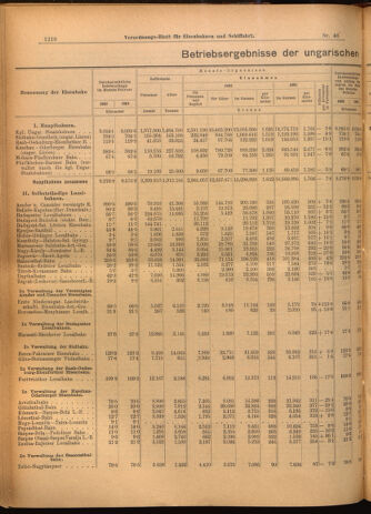 Verordnungs-Blatt für Eisenbahnen und Schiffahrt: Veröffentlichungen in Tarif- und Transport-Angelegenheiten 19020424 Seite: 6