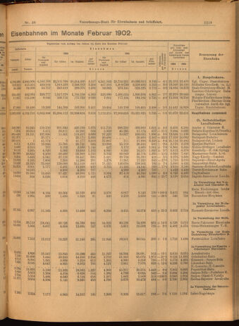 Verordnungs-Blatt für Eisenbahnen und Schiffahrt: Veröffentlichungen in Tarif- und Transport-Angelegenheiten 19020424 Seite: 7